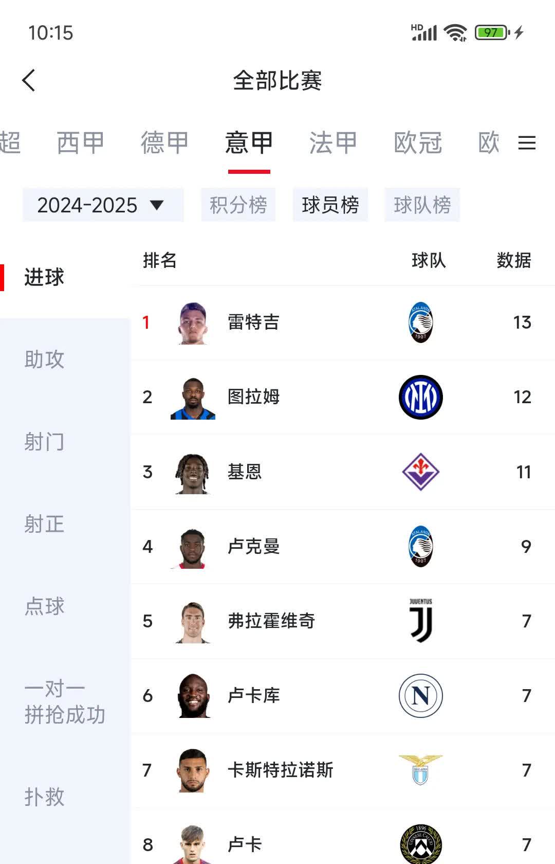 详细阅读:英超历史射手榜(英超 历史射手榜) 英超历史射手榜(英超 历史射手榜)